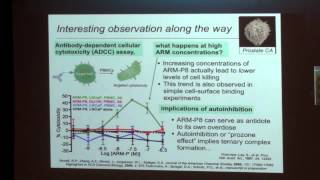 SENS5  Chemical Strategies for Exploring Advanced Glycation EndProducts [upl. by Cliffes]