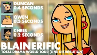 Total Drama World Tour  Blainerific Line Distribution [upl. by Creigh]