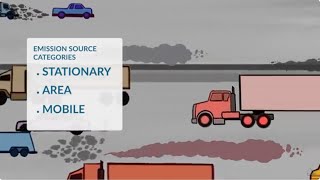 Types of Emissions Sources [upl. by Ahseinod]