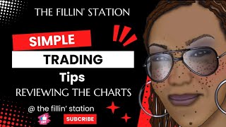 TRADING TIPS trading charting tips tipsandtricks stocks stockmarket stockmarketforbeginners [upl. by Blau]