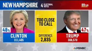 Election Night Coverage MSNBC  2016  Part Four [upl. by Icnan950]