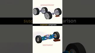 Independent and nonindependent suspension [upl. by Stanwin]