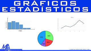 Tipos de gráficos estadísticos [upl. by Enia599]