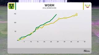 Eckington CC 1st XI v Duffield CC 1st XI [upl. by Rolando]