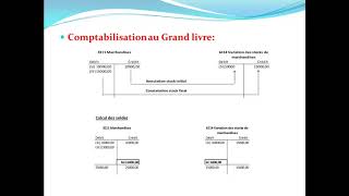 La Variation du Stock et son Impact sur le Résultat  مع شرح بالعربية [upl. by Amjan]