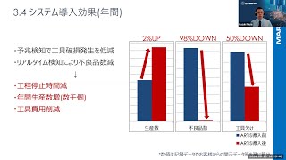 はじめてみたらこう変わった！モニタリングシステム導入事例とその後 検証編 [upl. by Cira]