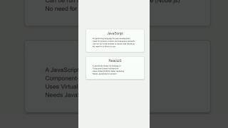 JavaScript vs Reactjs 👍 javascript htmlcssjs shorts [upl. by Hanfurd]