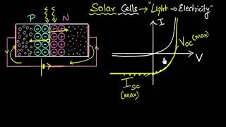 Solar cells  IV characteristics  Semiconductors  Physics  Khan Academy [upl. by Khano722]