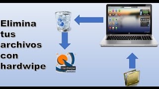 ELIMINA ARCHIVOS PERMANENTEMENTE DE LA PC CON HARDWIPE 2017 [upl. by Ehttam]