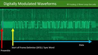 DEF CON 26  Knight and Speers  Designing and Applying Extensible RF Fuzzing Tools [upl. by Aniehs]