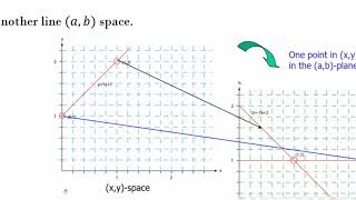 Hough Transform [upl. by Ellinehc99]