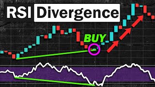 EASY RSI Divergence Strategy for Daytrading Forex amp Stocks High Winrate Strategy [upl. by Weiser]