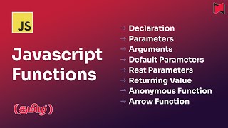 Javascript Function in detail [upl. by Yelha]