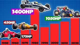 The Incredible Evolution of Formula 1 Horsepower  Track Evolution [upl. by Nivej]