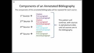 The Annotated Bibliography Lecrture [upl. by Annayar918]