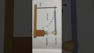 Conductivity of heatScience for class8th [upl. by Faux331]