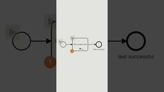 Managing Task Sequences with BPMNs Sequential MultiInstance Marker [upl. by Eniamahs]