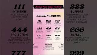 Angel number meaningtrending viralshort youtubeshort [upl. by Weasner821]