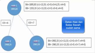 Tutorial Model Integer Campuran Pakai Software QM dan Branch and Bound [upl. by Nikolaos]