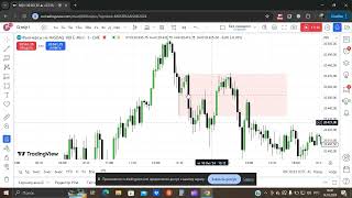 Backtesting ICT Concept Mitigation BlockБлок смягчения последствий [upl. by Giesecke]