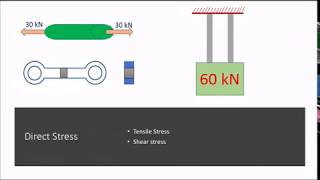 DME05  Direct Stress Problems  Tensile Stress  Best Engineer [upl. by Tilford]