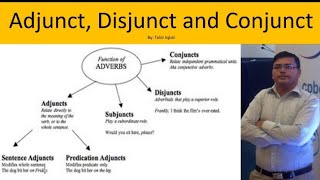 Adjunct Disjunct Conjunct [upl. by Gina]