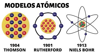 Los MODELOS ATÓMICOS Demócrito Dalton Thomson Rutherford Bohr Sommerfeld Cuántico [upl. by Llenet359]