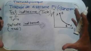 5 tracage de diagrame de clapyron cas isotherme et adiabatique [upl. by Sucramel714]