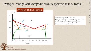 Exempel Fasdiagram med begränsad löslighet [upl. by Walter997]