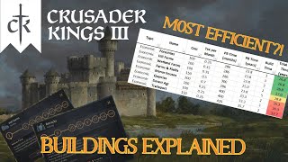 Everything You NEED to Know About Buildings in CK3 [upl. by Ailugram]