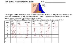 LC50 Lab using Salinization Data [upl. by Aryc783]