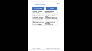 Dissertation vs Thesis  Difference  by Dubey Pathshala [upl. by Hametaf330]