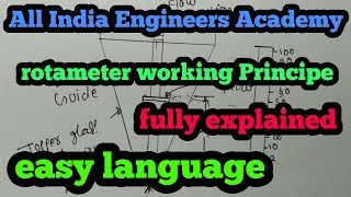 Rotameter working principle [upl. by Tut221]