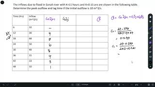 Flood Routing  Muskingum Method  Problem 01 [upl. by Yrellih]