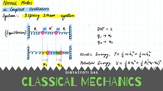 Lec 20 Coupled Oscillator and Normal Modes of Oscillations [upl. by Naj]