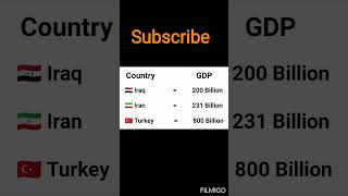 GDP of Iraq Vs Iran and Turkey shorts youtubeshorts [upl. by Cameron]