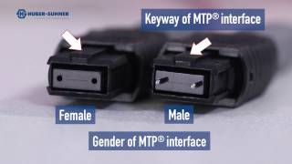 HUBERSUHNER MTP® system introduction [upl. by Geaghan]