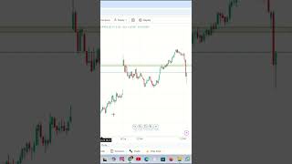 chart pattern trap stockmarket bankniftyintradaytradingstrategy nifty traptrading banknifty [upl. by Yarod]