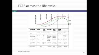 Session 9 Val MBA FCFE and Growth Rates [upl. by Yam]