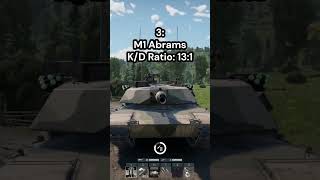 Best K D ratio for MBT tanks in War Thunder gaijin automobile gaijined wot germantank ww2 [upl. by Grant]