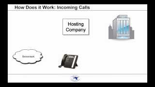 Hosted PBX Explained A Guide for Business Owners amp Managers [upl. by Oneg]