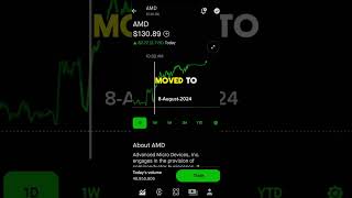 AMD STOCK PRICE MOVEMENT  ROBINHOOD STOCK MARKET INVESTING [upl. by Kile]