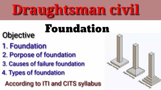 Foundation lecture for ITI Draughtsman civil and CITS student [upl. by Salokkin969]