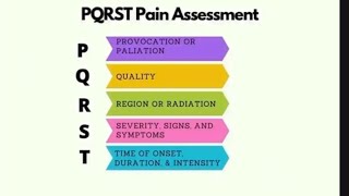 PQRST Pain Assessment [upl. by Arted]