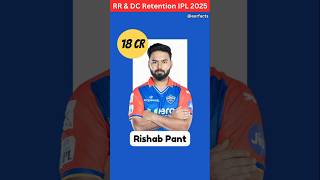 RR amp DC Possible Retention For IPL 2025  Delhi Capital  Rajasthan Royals  ipl ipl2025 cricket [upl. by Undis181]