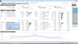 Tableau de bord financier [upl. by Nostrebor]