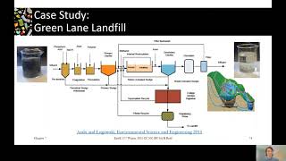 74C Chemical and Physical Leachate Treatment [upl. by Ahtennek]