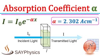 Absorption coefficient α calculation from UVVis absorbance data in origin [upl. by Enyala828]