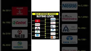 Best Dividend Stocks Buying Level shorts dividendstocks dividendshares sharemarket [upl. by Niarb]