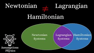 NewtonianLagrangianHamiltonian mechanics are not equivalent [upl. by Farant]